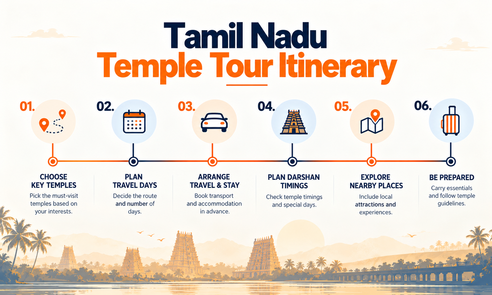 Tamil Nadu Temple Tour Itinerary