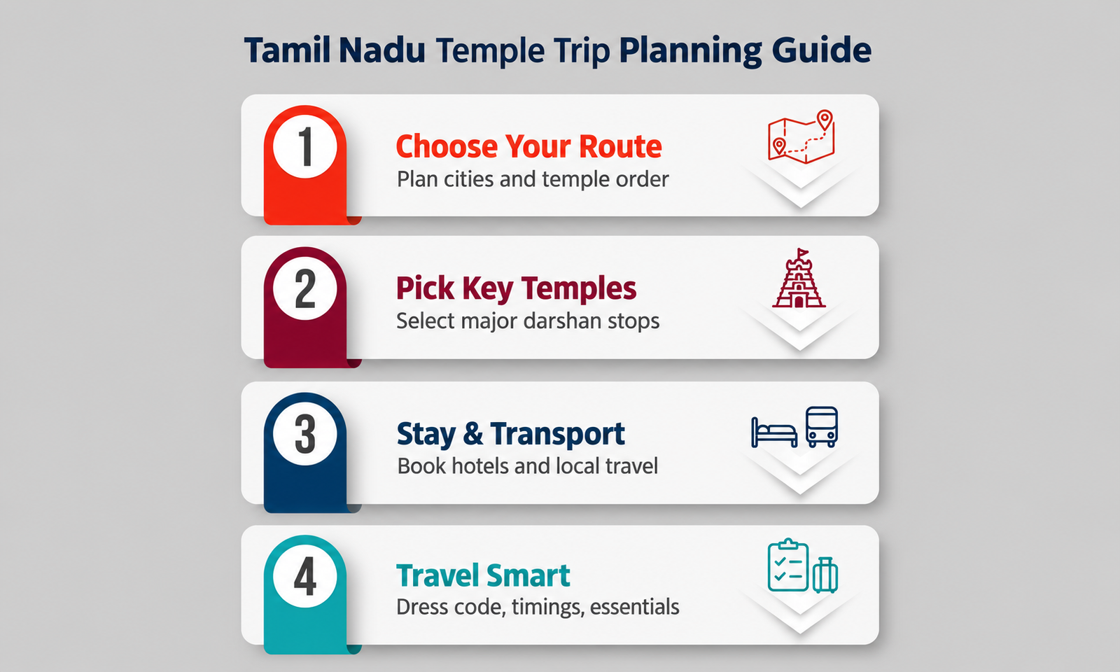 Tamil Nadu Temple Trip Planning Guide