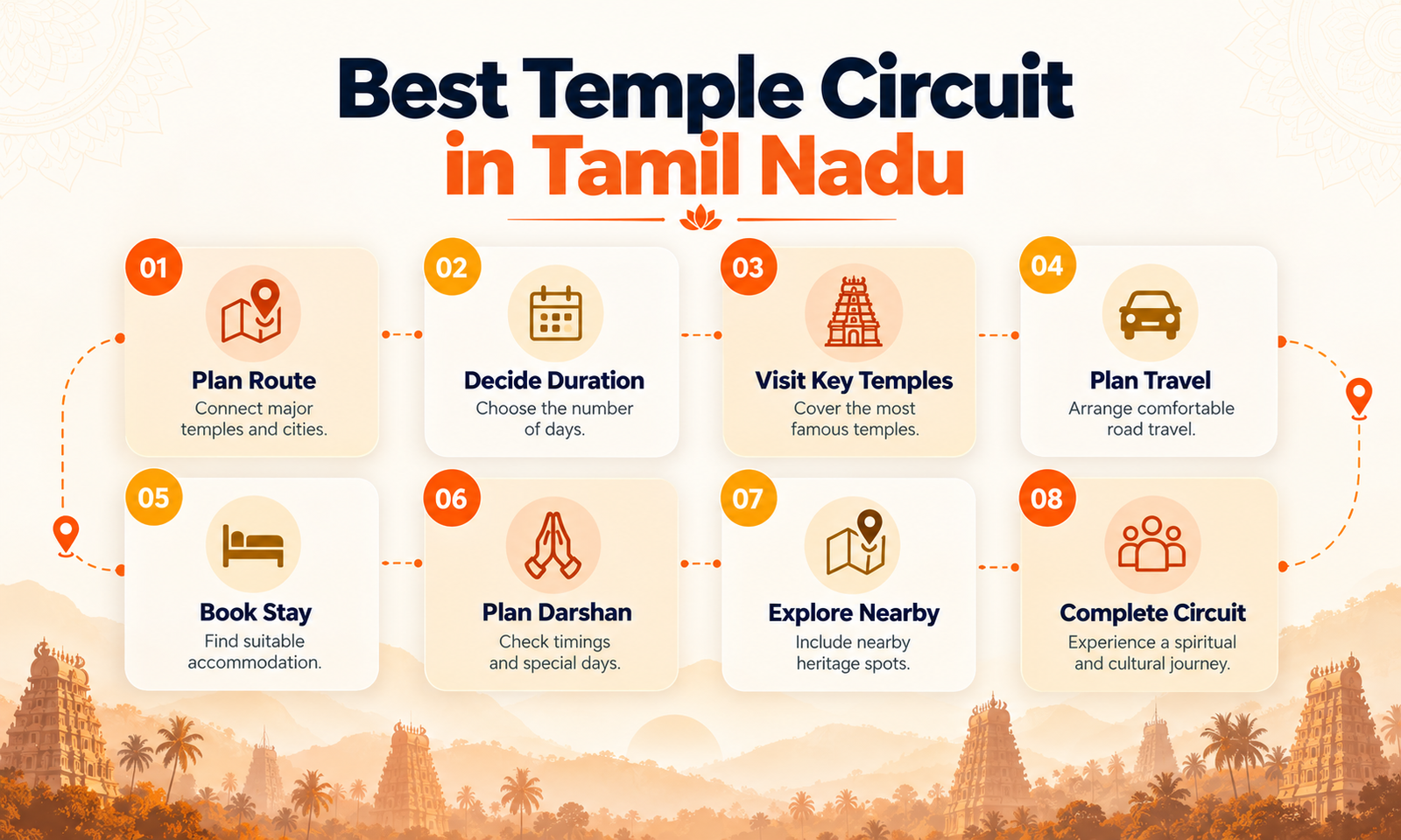Best Temple Circuit in Tamil Nadu