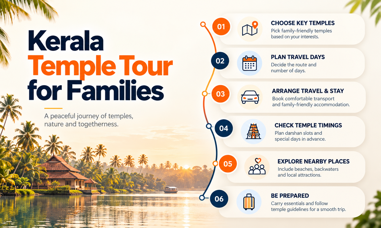 Kerala Temple Tour for Families