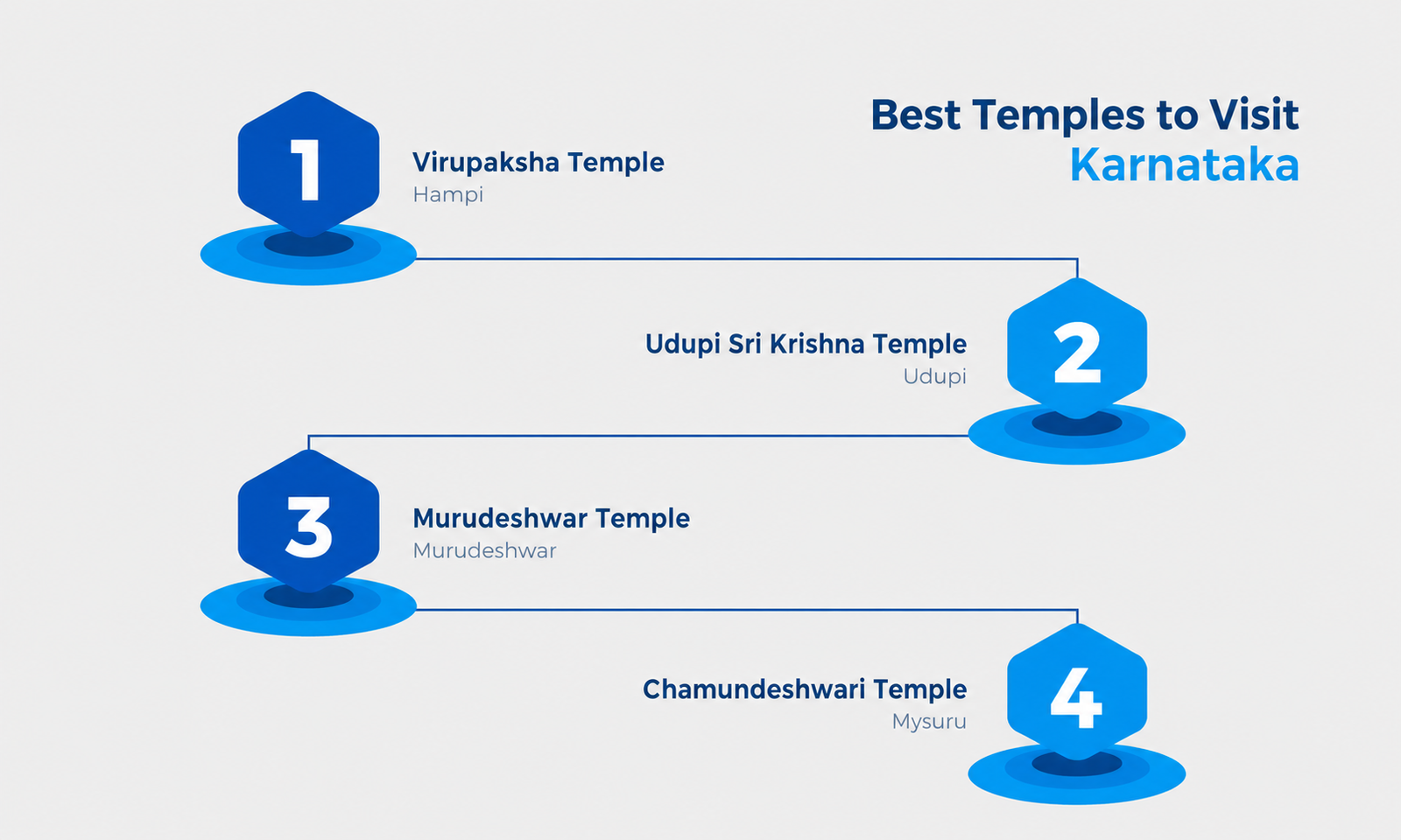 Best Temples to Visit Karnataka
