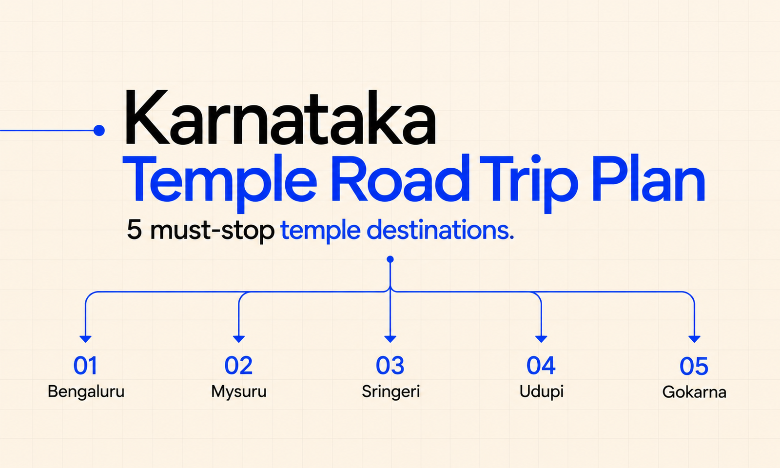 Karnataka Temple Road Trip Plan