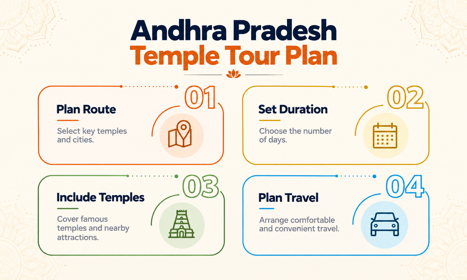 Andhra Pradesh Temple Tour Plan
