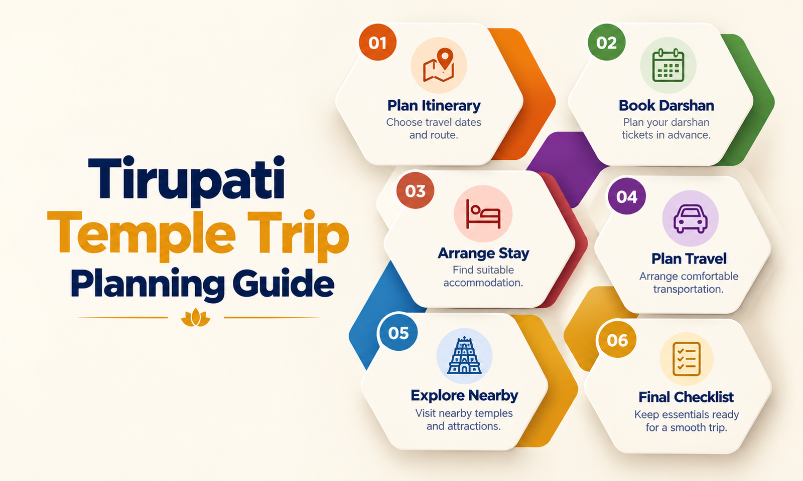 Tirupati Temple Trip Planning Guide