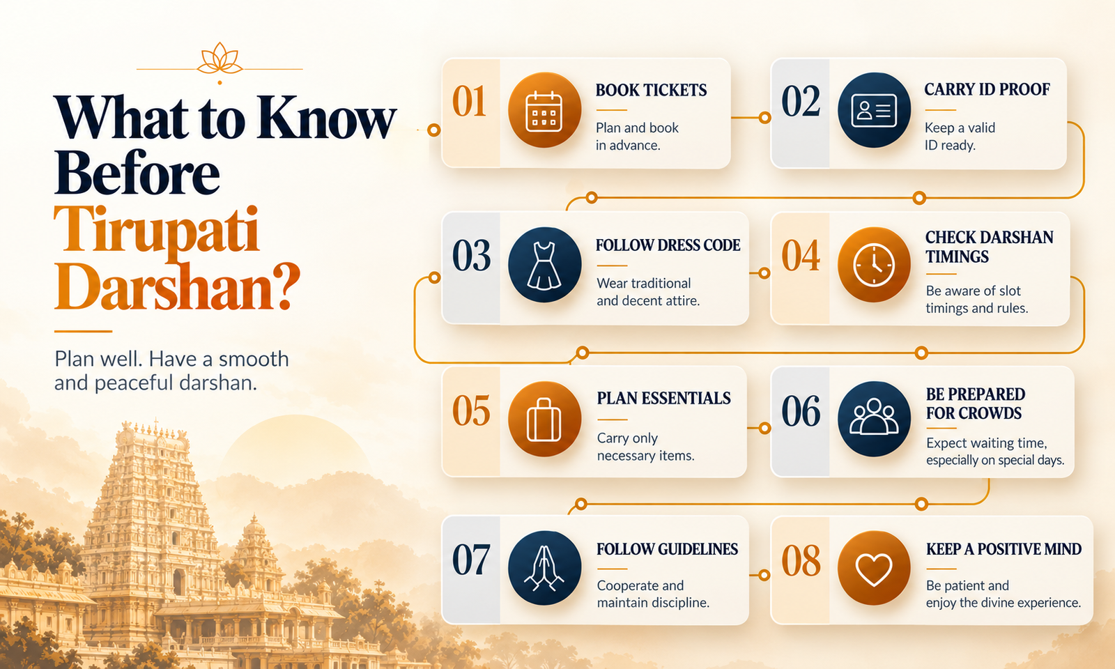 What to Know Before Tirupati Darshan?