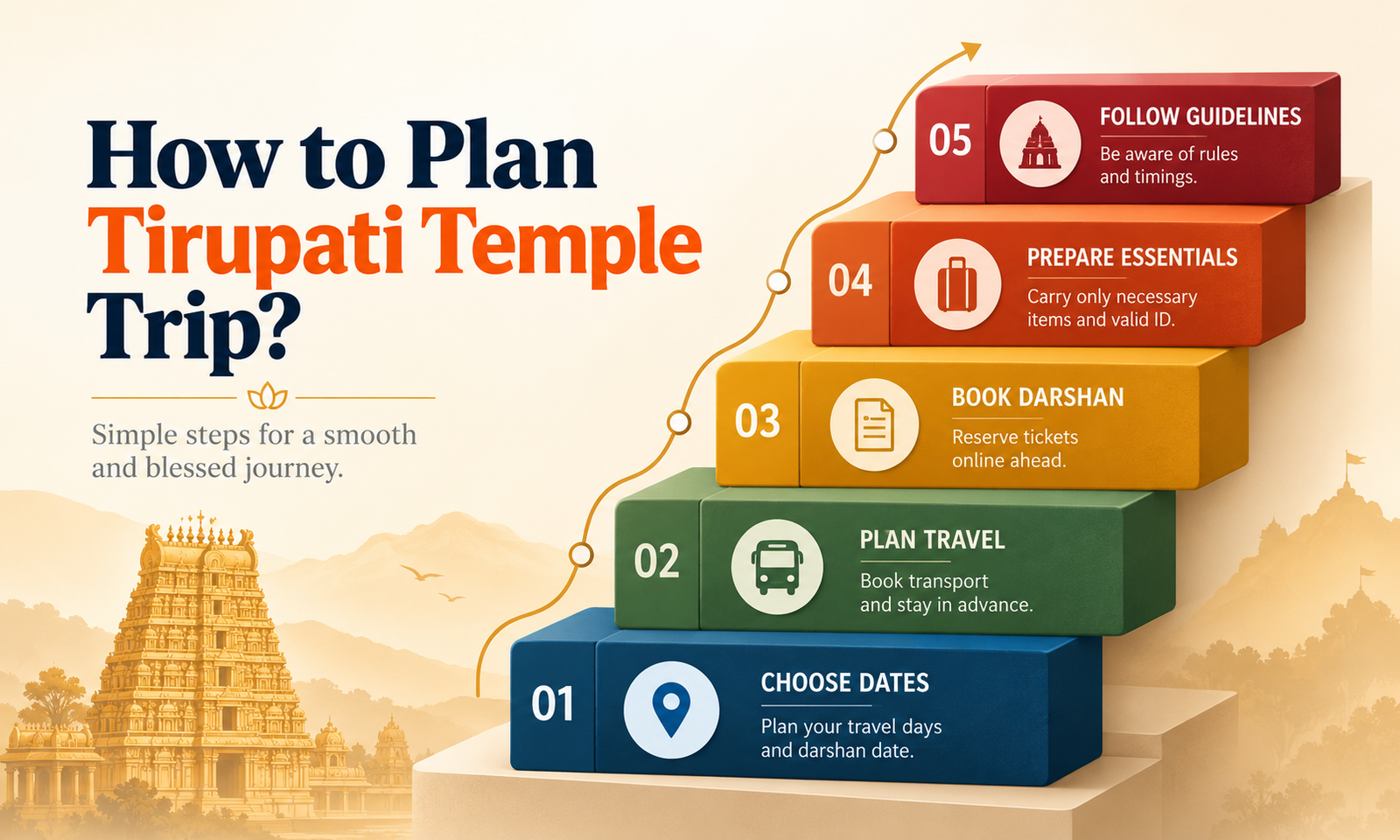 How to Plan Tirupati Temple Trip?