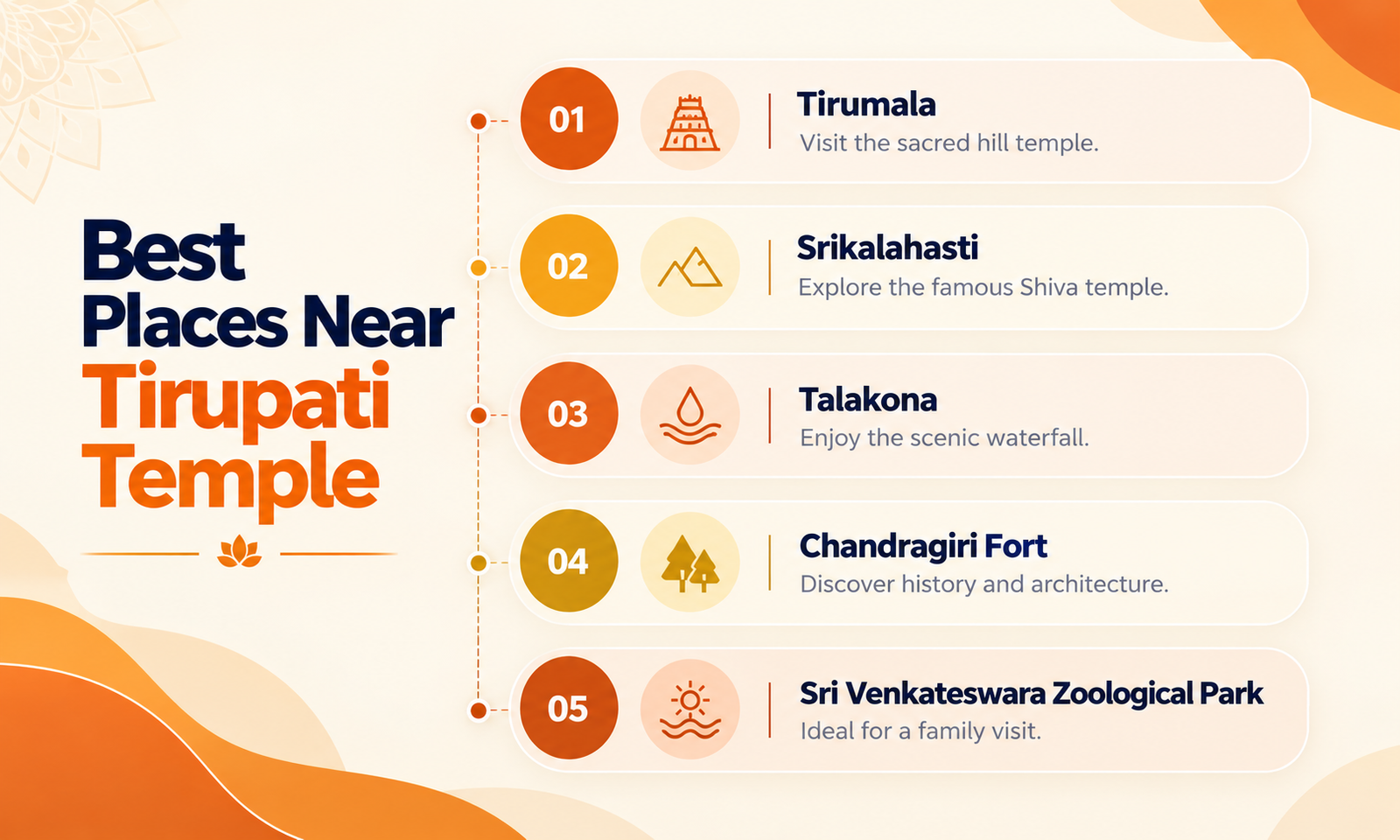 Best Places Near Tirupati Temple