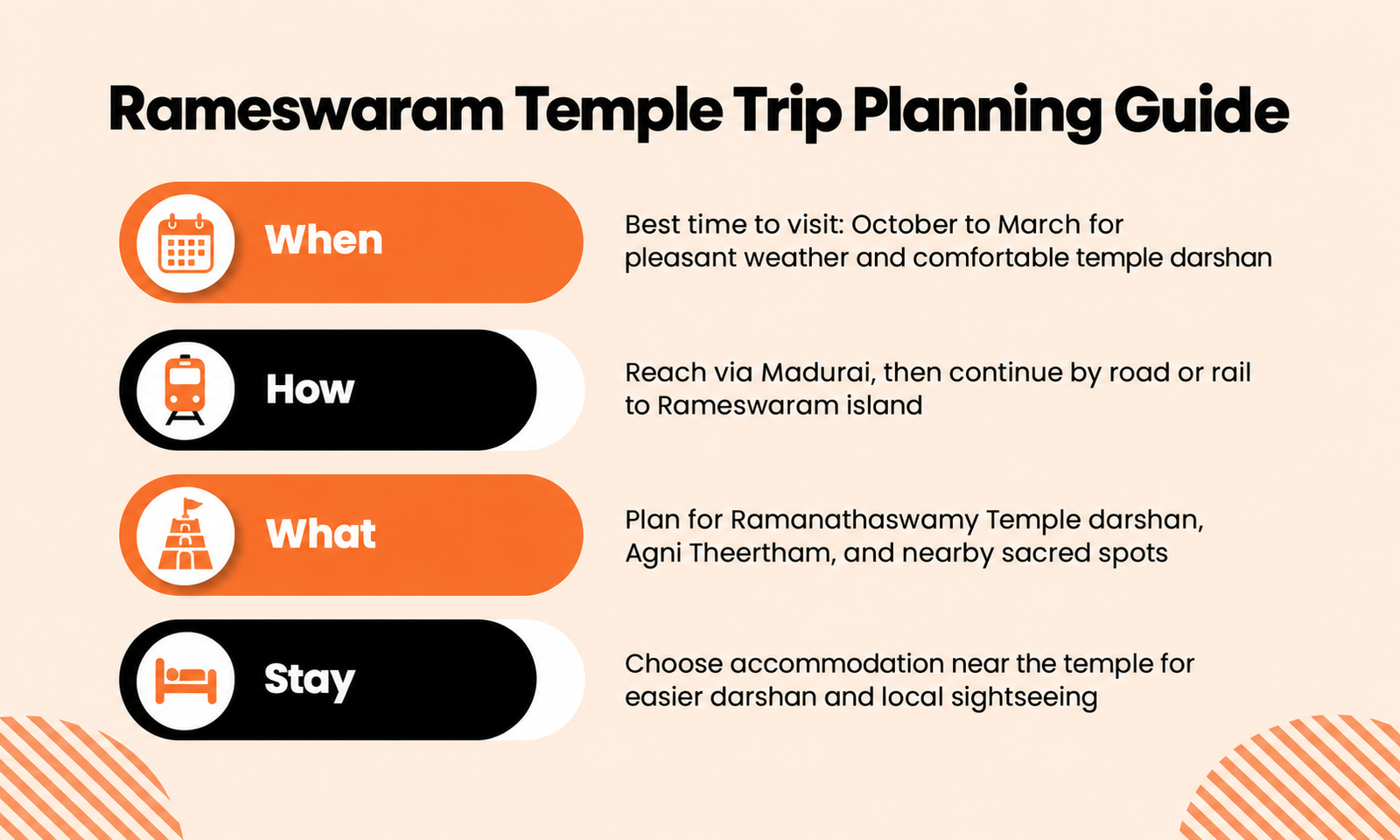 Rameswaram Temple Trip Planning Guide