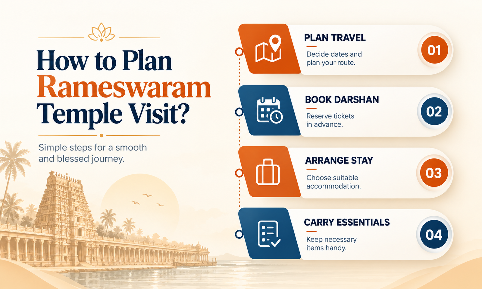 How to Plan Rameswaram Temple Visit?