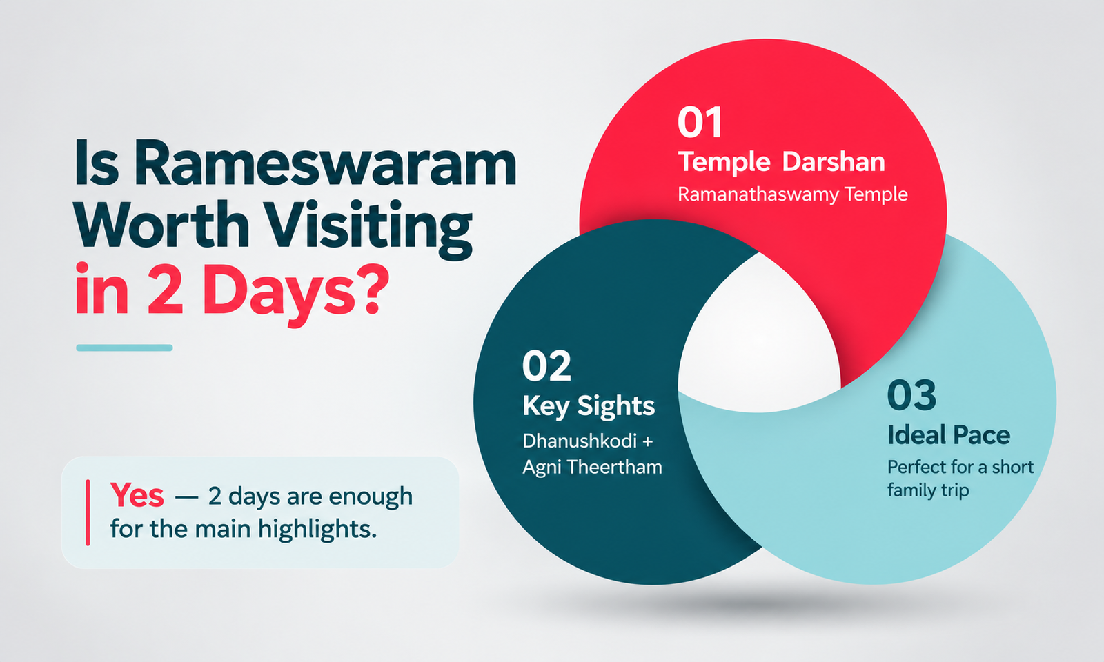 Is Rameswaram Worth Visiting Two Days?