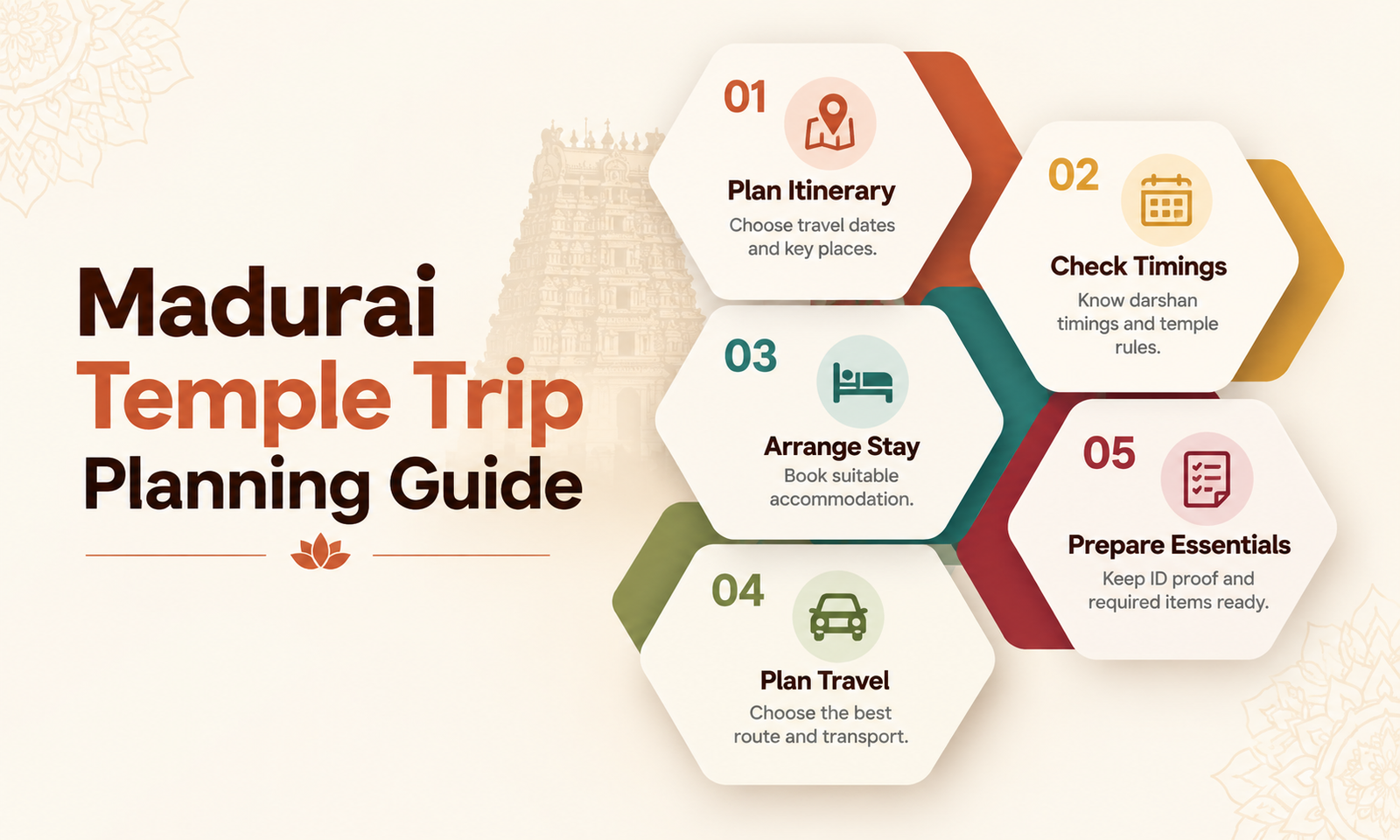 Madurai Temple Trip Planning Guide