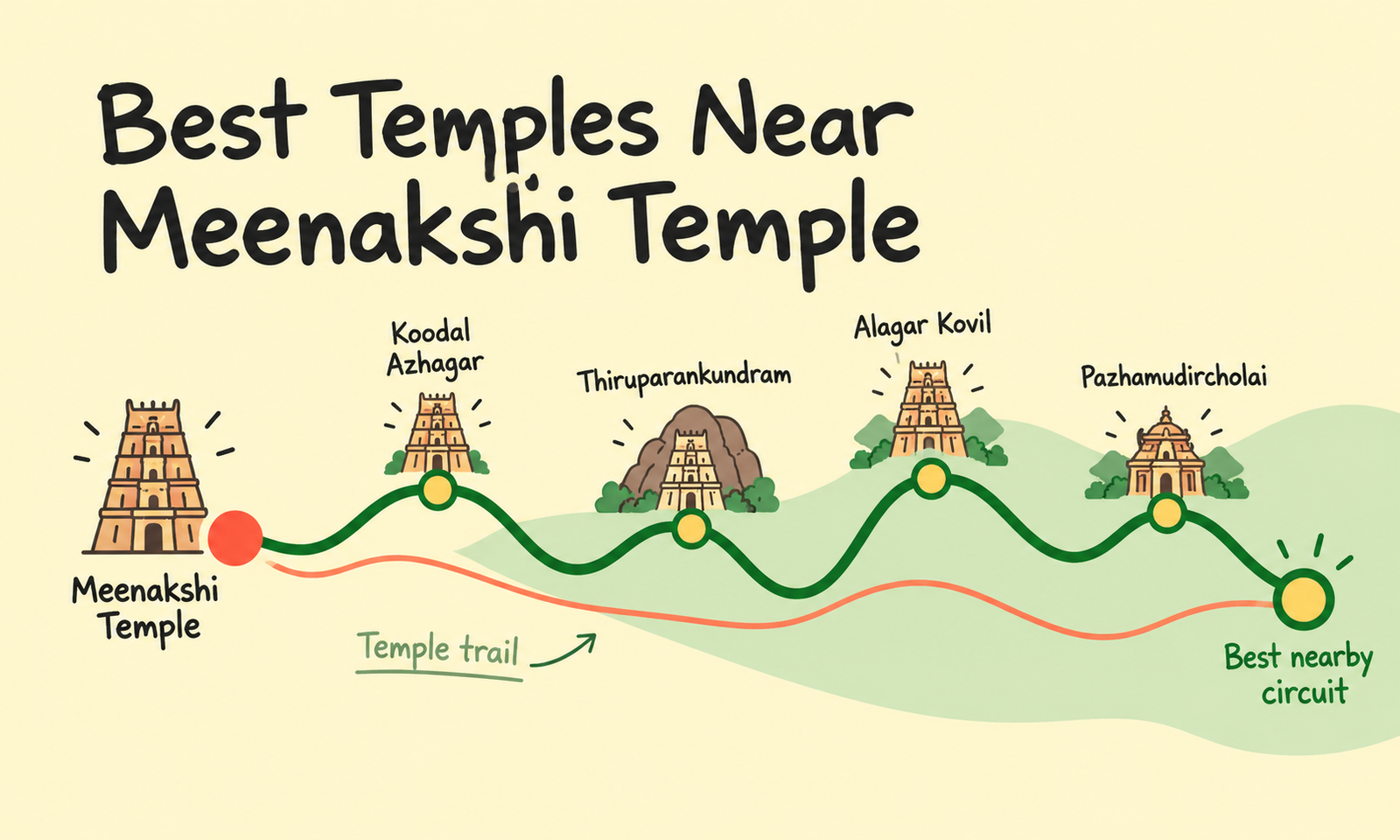 Best Temples Near Meenakshi Temple
