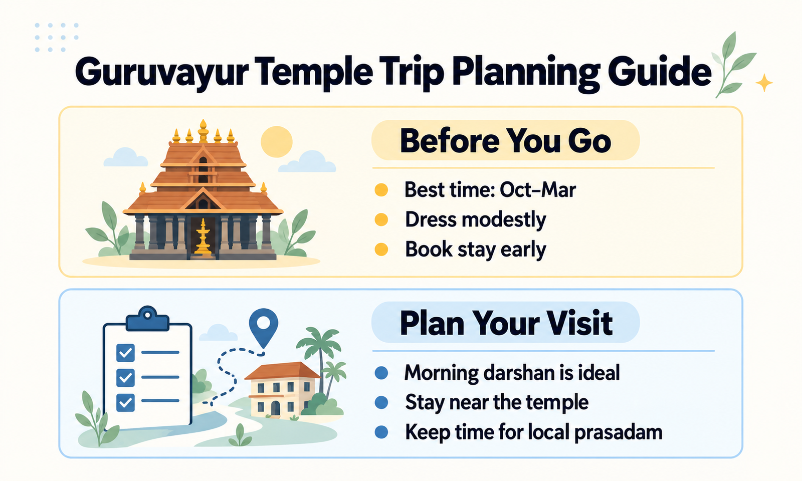 Guruvayur Temple Trip Planning Guide
