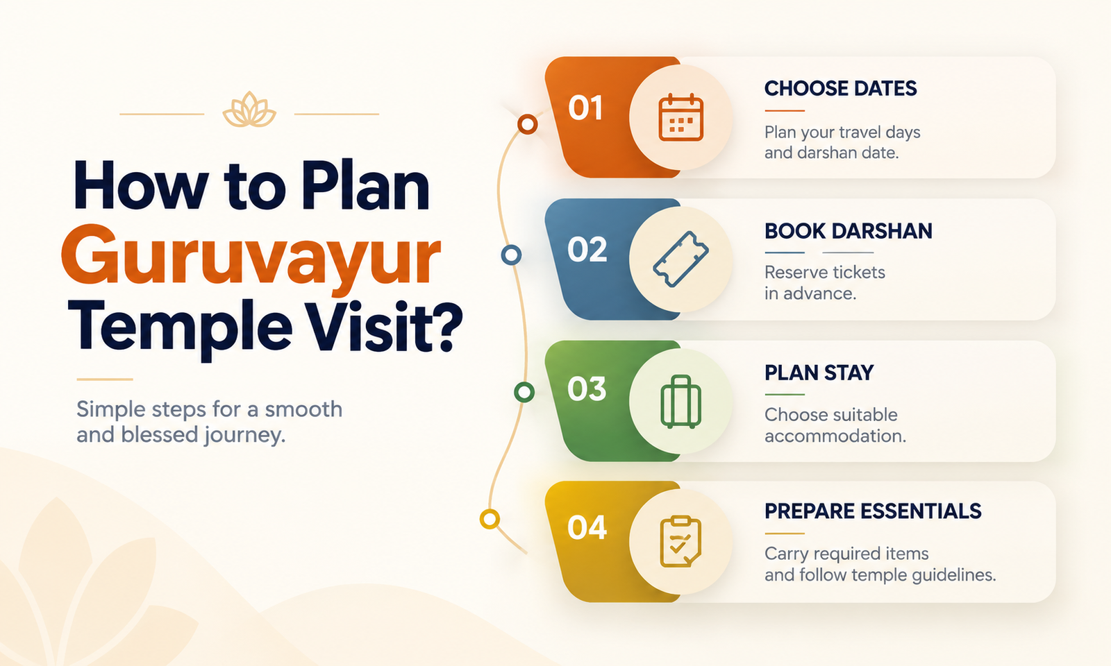 How to Plan Guruvayur Temple Visit?